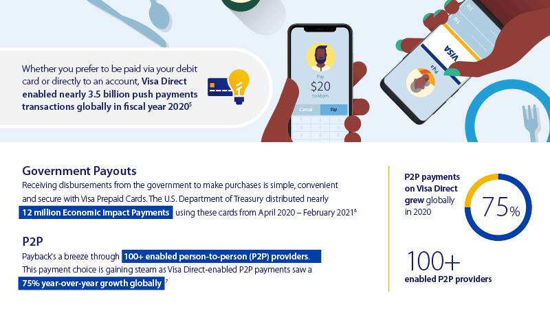 Infographic about person-to-person payments