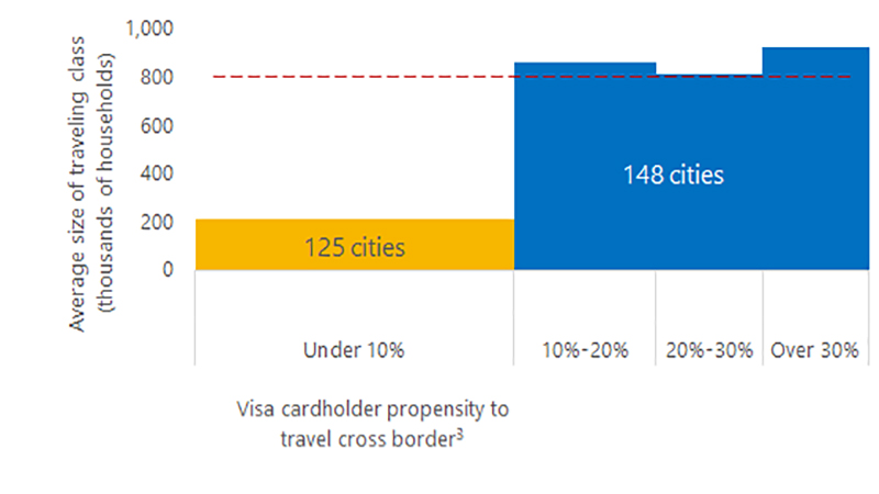 Visa Cross-border travel chart