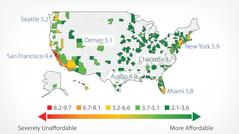 chart showing U S housing affordability