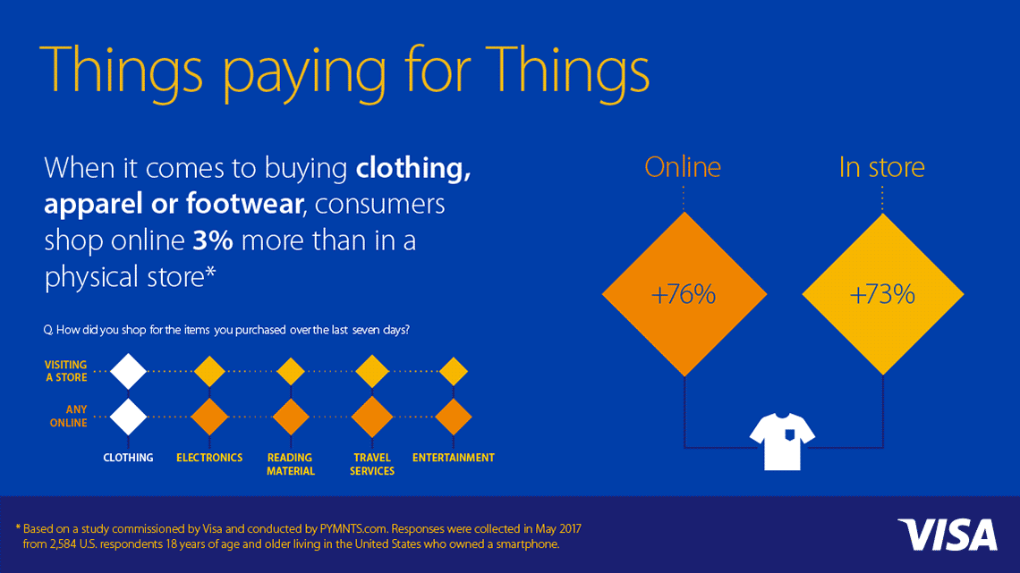 things paying for things infographic