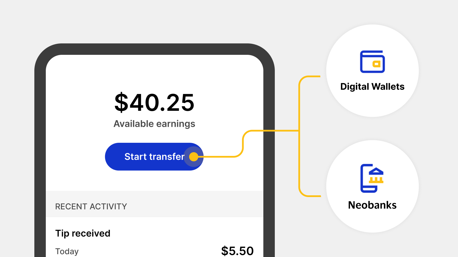 Illustration of a merchant app that can transfer funds to neobanks and digital wallets.