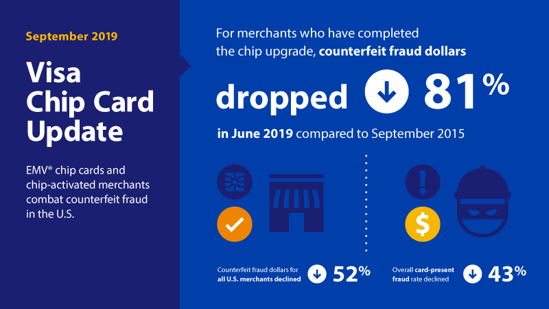 Information graphic showing Visa chip card update for September 2019