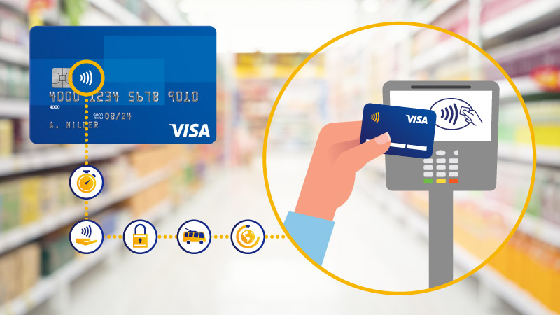 Illustration of hand holding contactless card to point of sale terminal