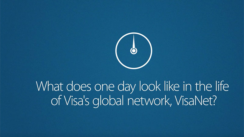 Image showing a sentence which says, "What does one day look like in the life of Visa's global network, VisaNet?"