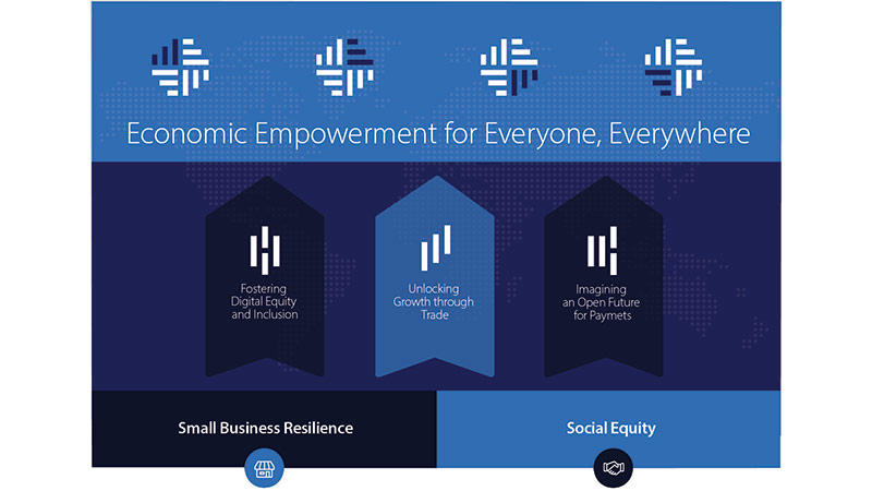 Visa Economic Empowerment Institute mission. See Image description for more details.