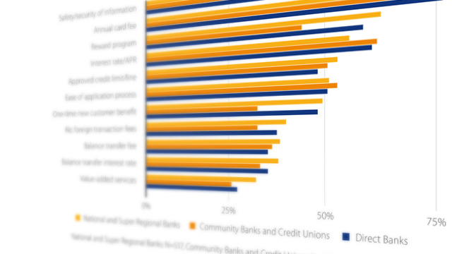 Bar graph