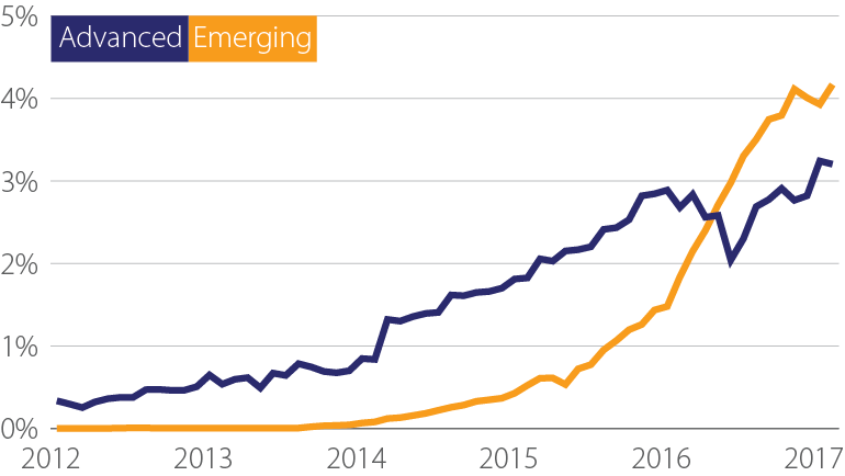 participation-in-the-sharing-economy-770x434 participation-in-the-sharing-economy-770x434