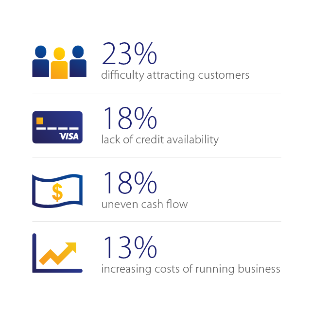 small-business-challenges-640x640 small-business-challenges-640x640
