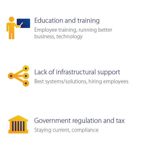 small-business-pain-points-right-640x640 small-business-pain-points-right-640x640