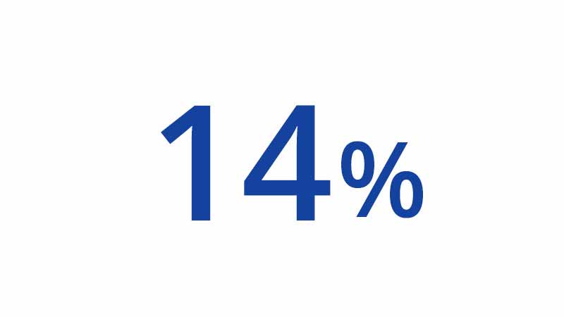 14 percent