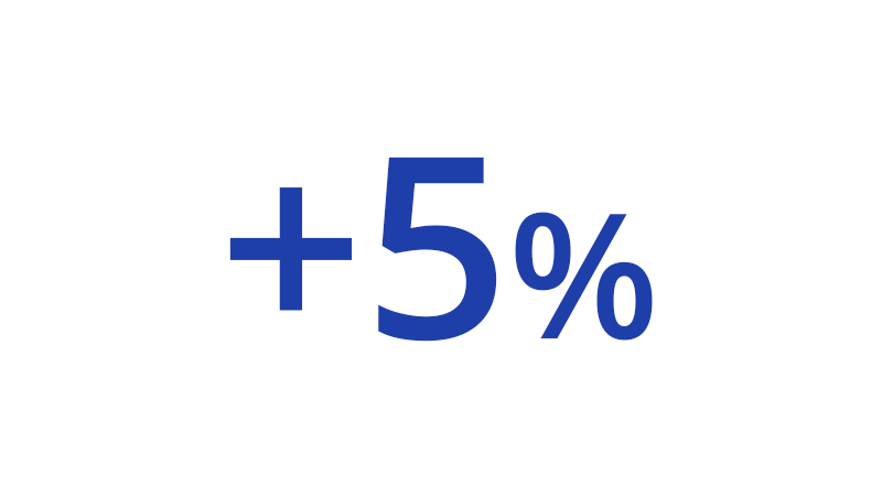 plus5-800x450 Plus 5 percent.
