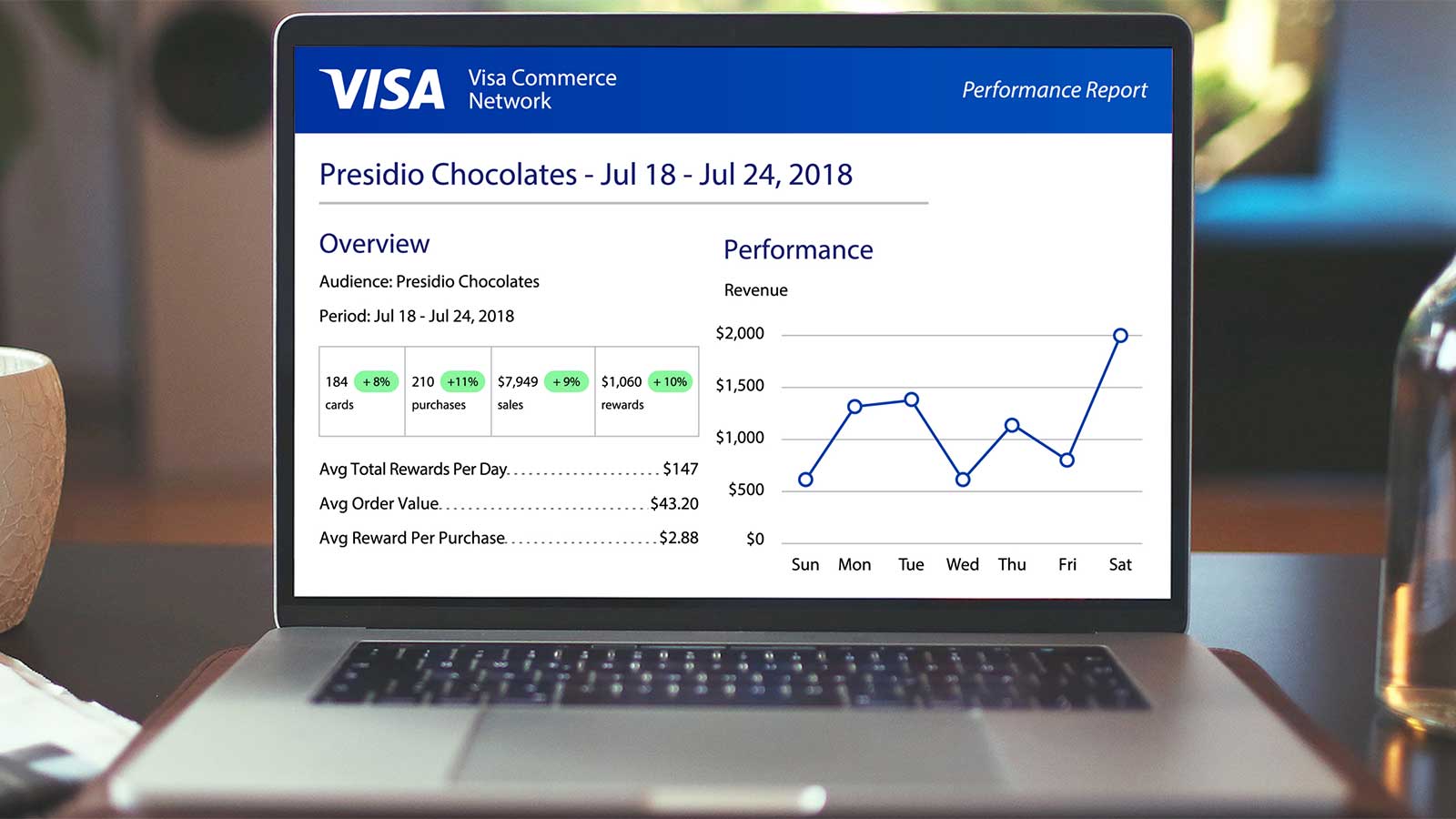 Laptop display of sample metrics included in Visa Commerce Network Performance Report.
