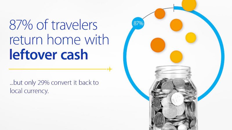 gti-leftover-cash-800x450 Composite that includes text and an image of a glass jar filled with coins. See image description for more details.