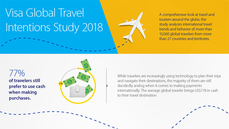 IGFX_Global Travel Intentions Study 2018_v5 IGFX_Global Travel Intentions Study 2018_v5