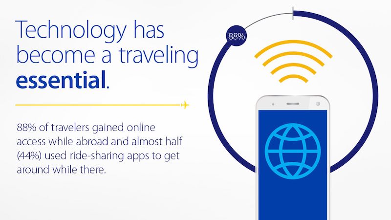 gti-technology-travel-essential-800x450 Composite that includes text and a conceptual illustration featuring a phone. See image description for more details.