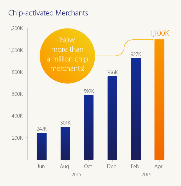 chip-technology-infographic-april16-merchants chip-technology-infographic-april16-merchants
