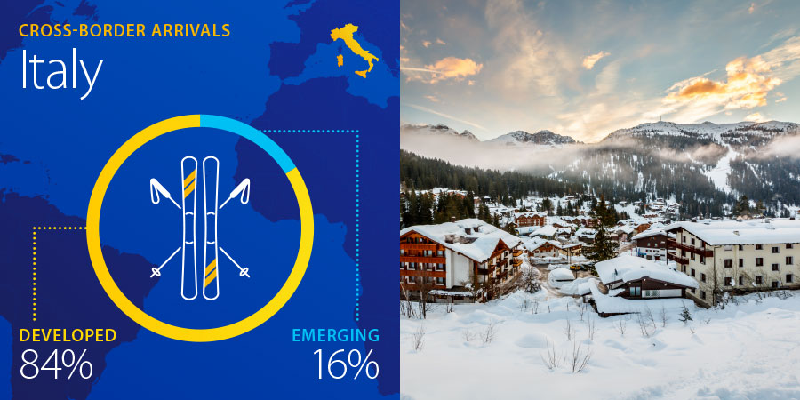 top-trending-ski-destinations-italy-900x450