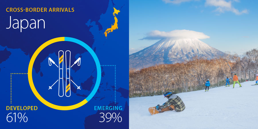 top-trending-ski-destinations-japan-900x450