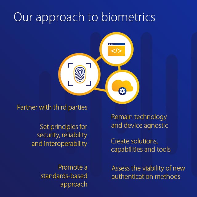 Our approach to biometrics. See image description below.