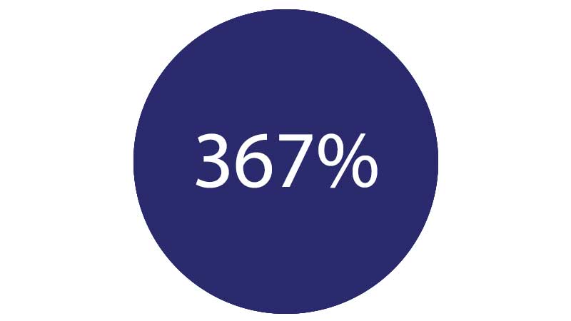 devweb-367-percent-800x450