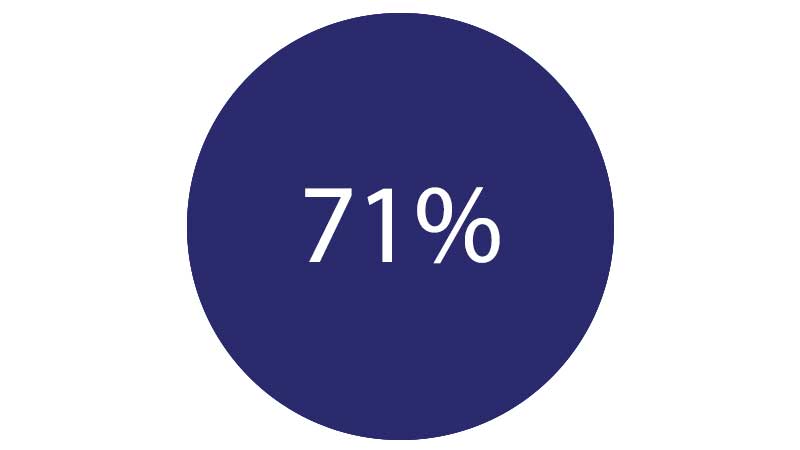 devweb-71-percent-800x450