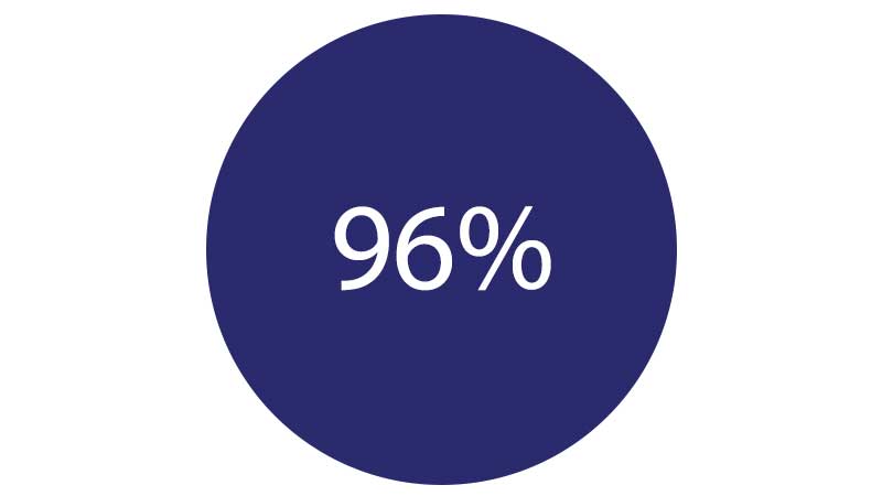 96^