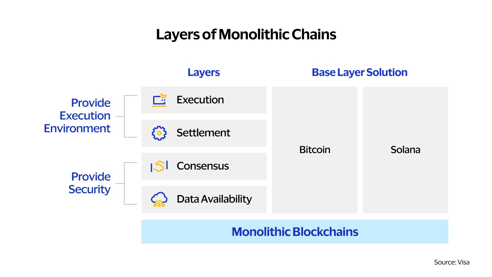 Layers of monolithic chains. See image description for details.