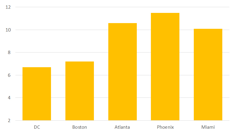 Annual consumer bar chart. See image description for details.