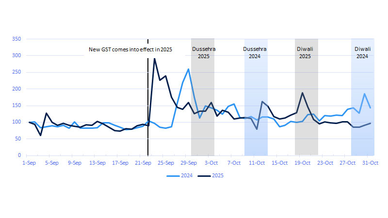 Tax relief bodes well for festive spending in 2025. See image description for details.