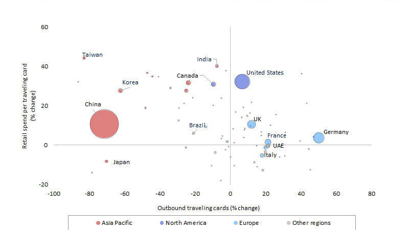 International tourist retail spending bubble chart. See image description for details.