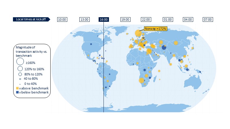 The match that brought the world together: Norway vs. Brazil. See image description for details.