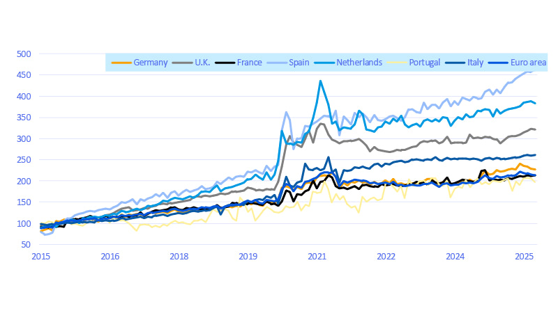 Opportunity for digital payment growth in some markets. See image description for details.