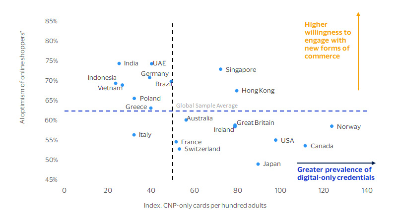 As payments evolve to agent-led, the foundation for this shift will already be in place. See image description for details.