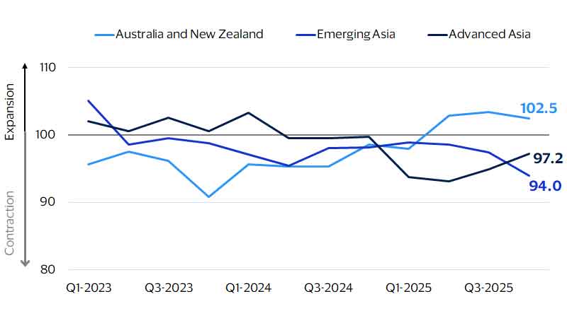 Spending Momentum Index. See image description for details.
