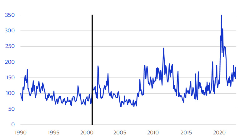 Uncertainty index. See image description for details.