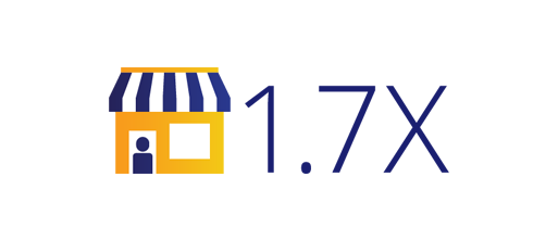 shop-1.7x-icon-513x221 Illustration of a shop with a person at the door and 1.7x beside it.