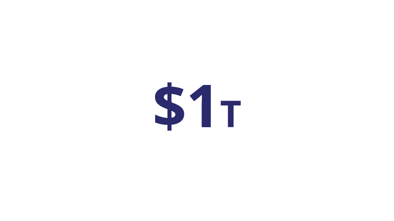 1T-800x450 Graphic lettering of $1trillion.
